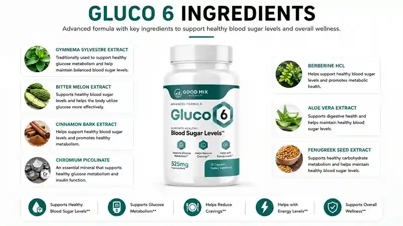 ingrediants of Gluco6