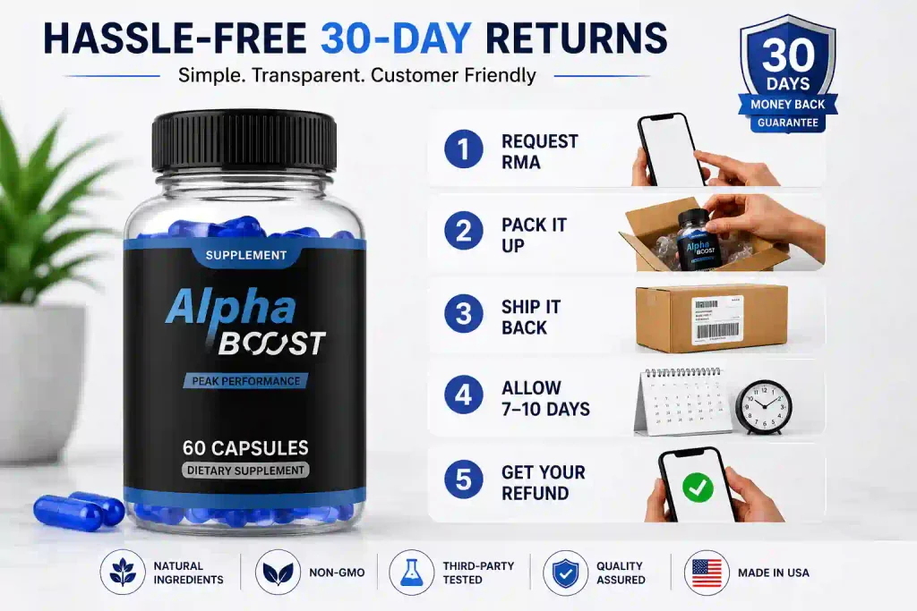 Alpha Boost refund