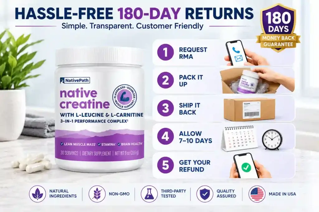 Native Creatine refund
