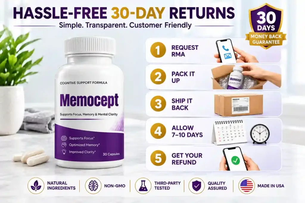 Memocept refund