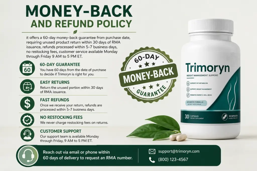 Trimoryn refund policy