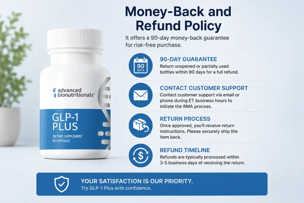 GLP 1 Plus money back guarantee