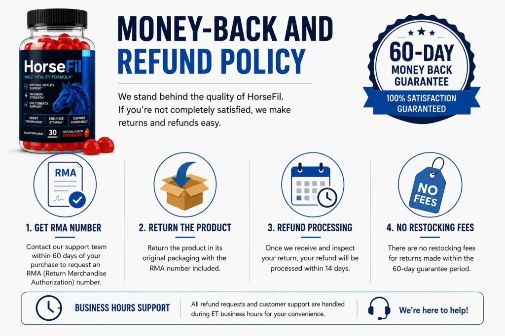 HorseFil refund policy