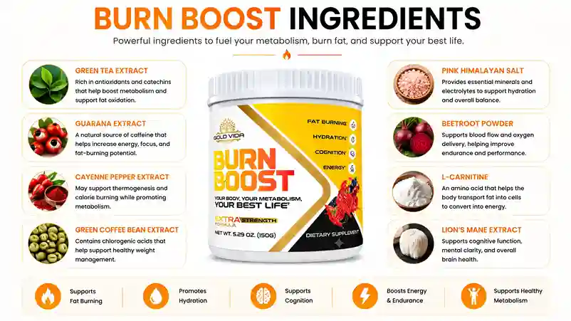 Ingrediants for Burn Boost