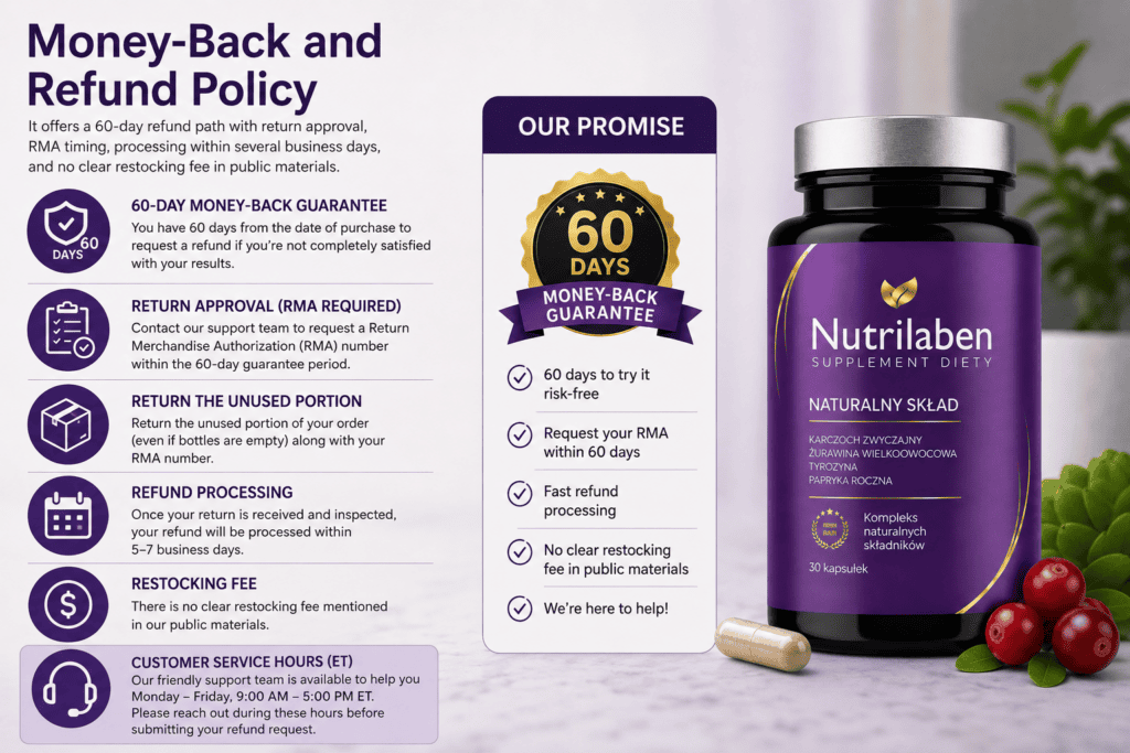 Nutrilaben Refund Policy