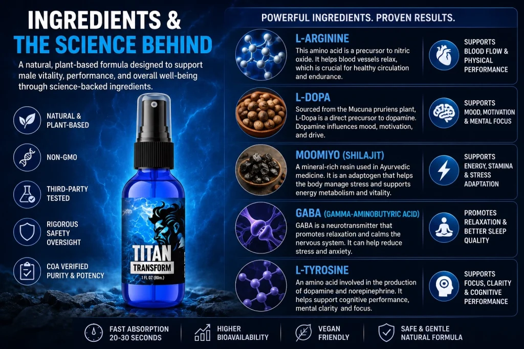 Titan Transform Ingredients List