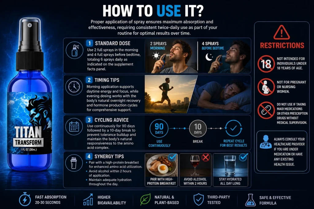 Titan Transform spray directions
