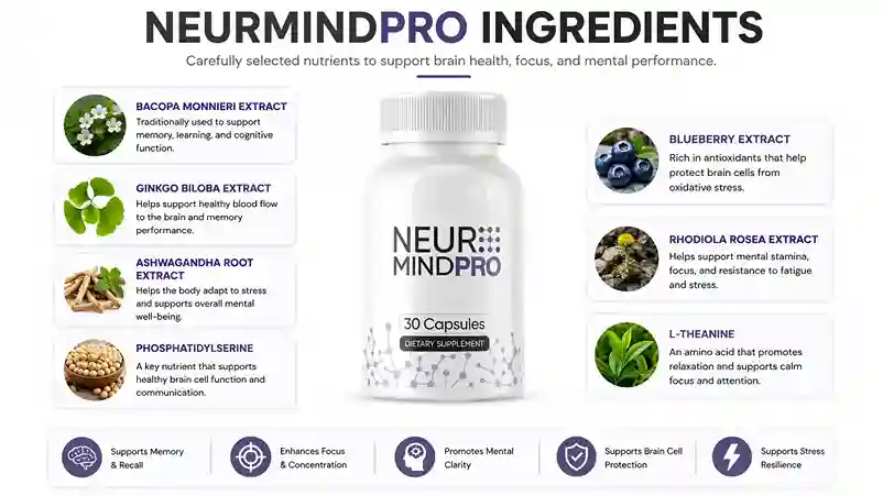 ingrediants for NeuroMind Pro