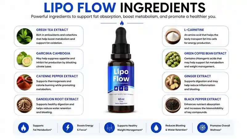 ingrediants for lipoflow
