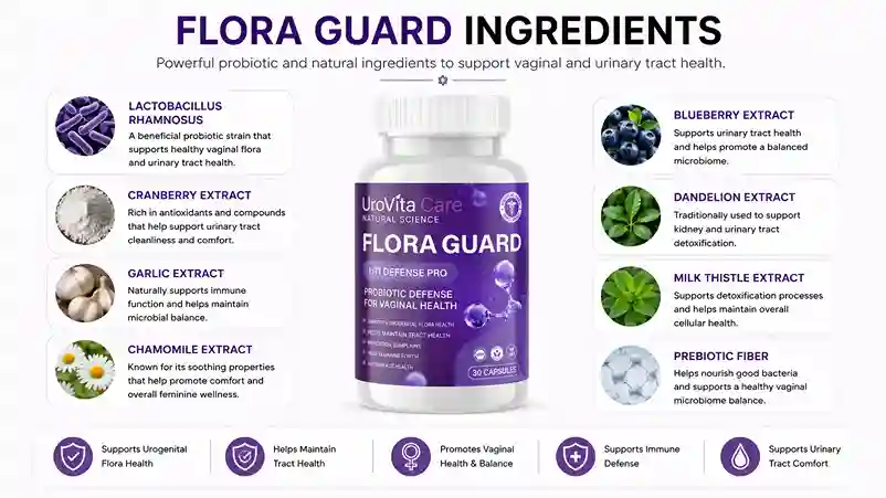ingrediants of Flora Guide
