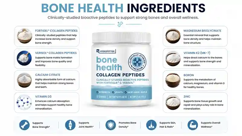 ingrediants of Native Path Bone Health