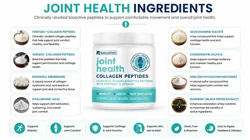 ingrediants of Native Path Joint Health
