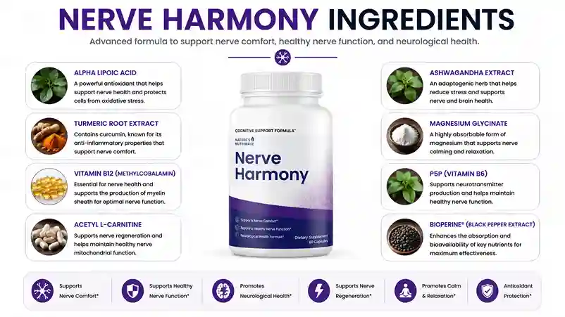 ingrediants of Nerve Harmony