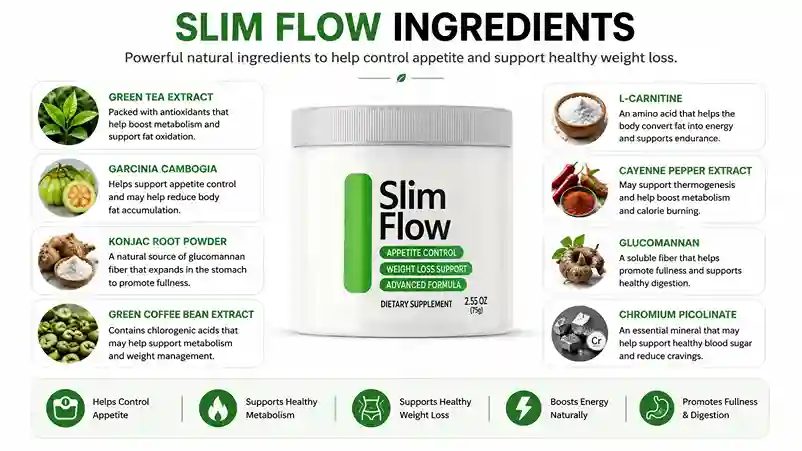 ingrediants of Slim Flow