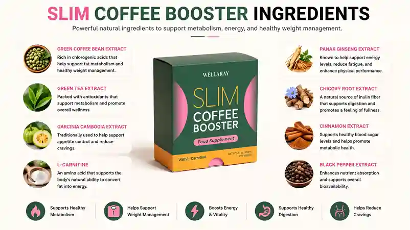 ingrediants of Wellaray Slim Coffee Booster