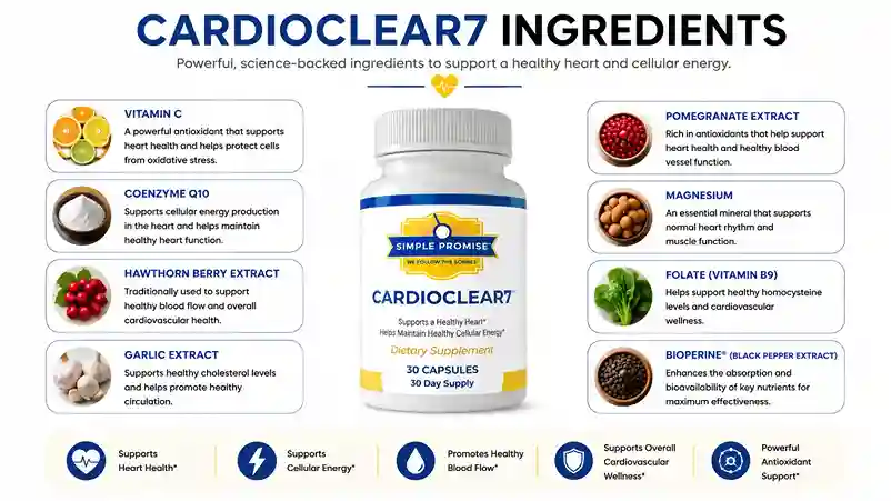 ingredinats for Cardio Clear 7