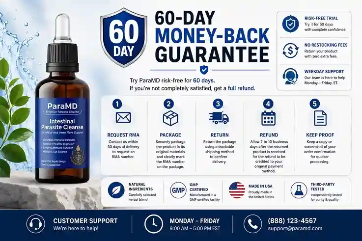 Intestinal Parasite Cleanse refund
