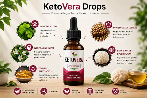 KetoVera ingredients