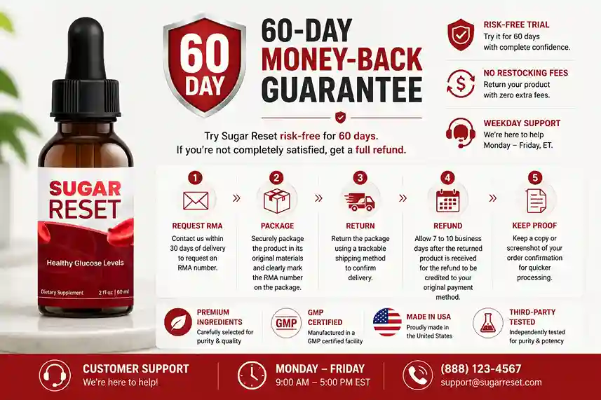 Sugar Reset refund
