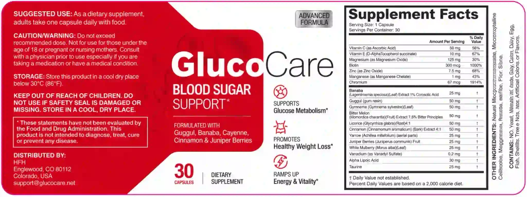 Gluco care Ingredients